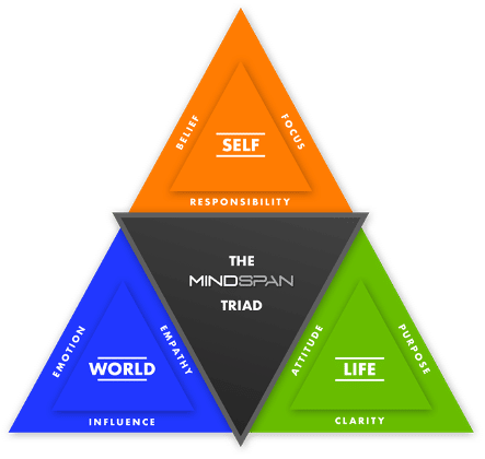 Mindspan Triad that comprises of 3 psychologies and 9 mental competencies