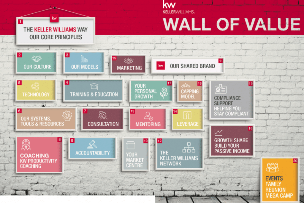 wall of value